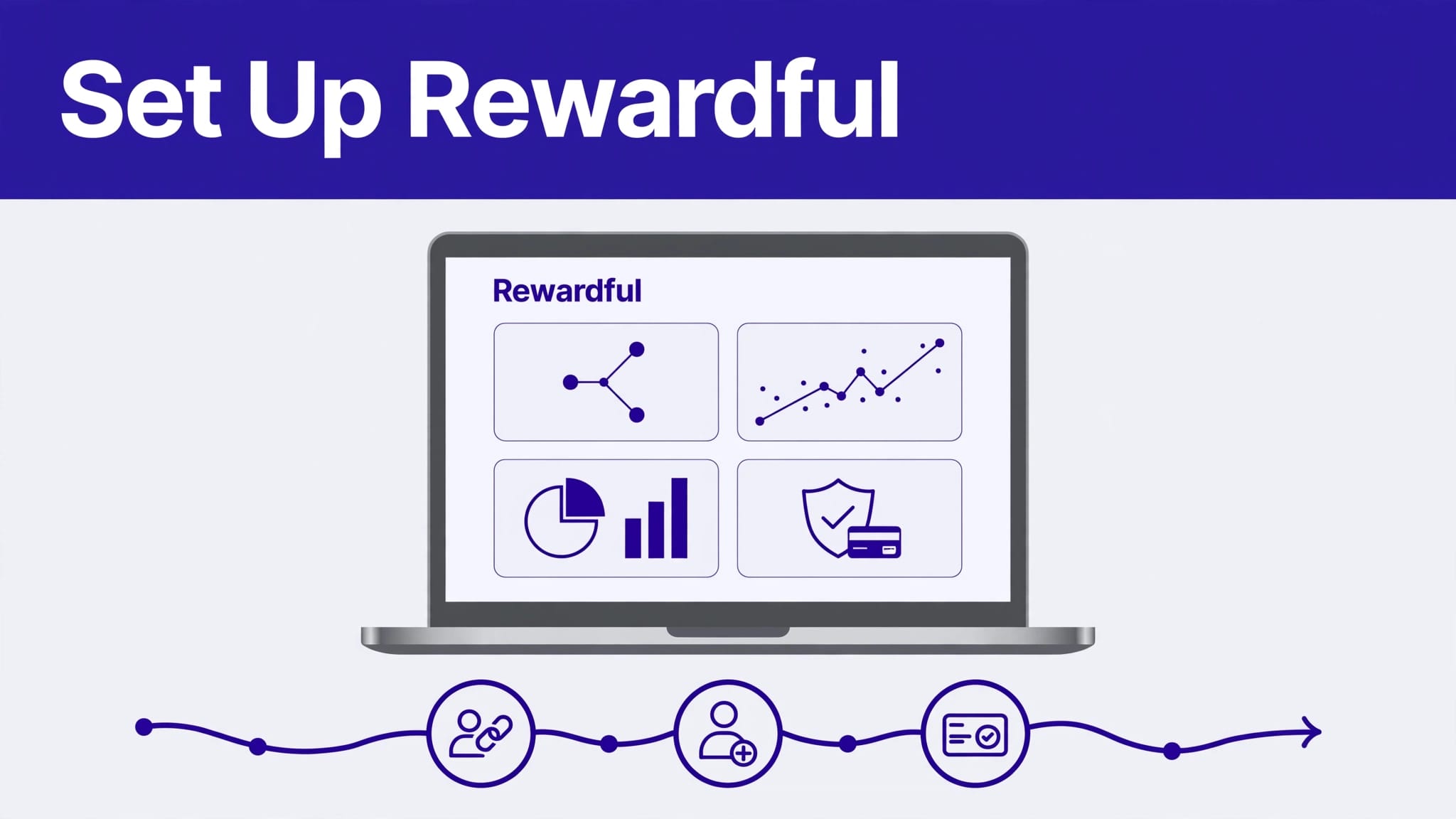 Laptop showing referral analytics with an indigo path from partner signup to commission payout.