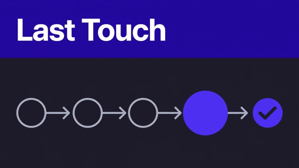 Dashboard showing connected referral touchpoints ending in a highlighted affiliate conversion.