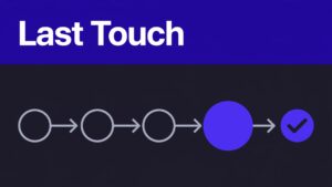 Dashboard showing connected referral touchpoints ending in a highlighted affiliate conversion.