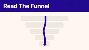 Travel booking funnel dashboard showing an upward path from impressions to earnings.