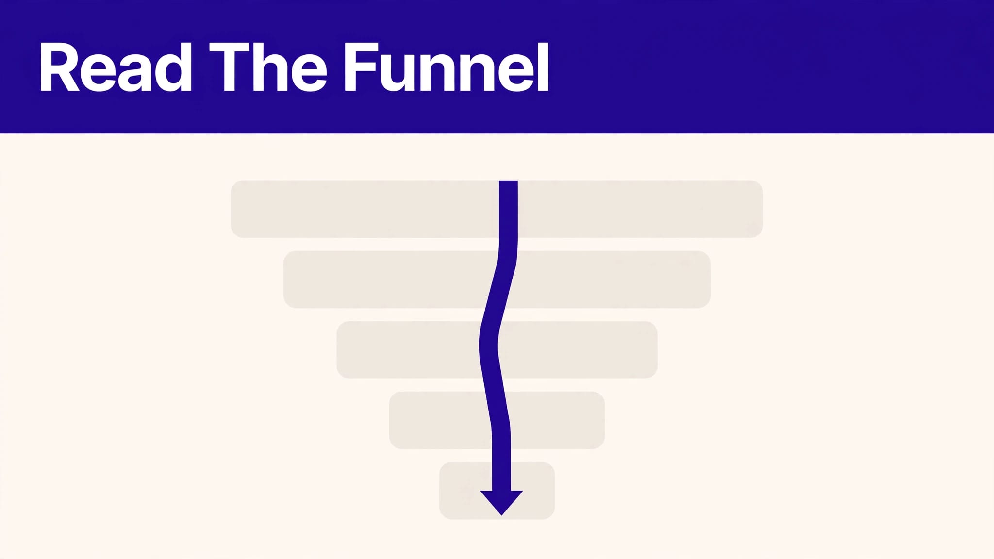 Travel booking funnel dashboard showing an upward path from impressions to earnings.