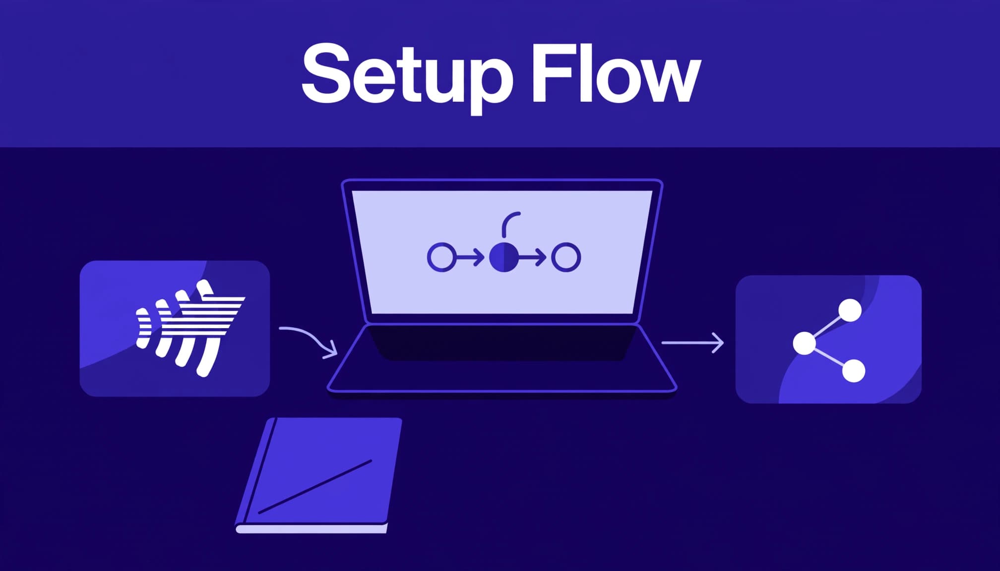 Laptop showing an affiliate setup workflow beside a notebook and connected cards.
