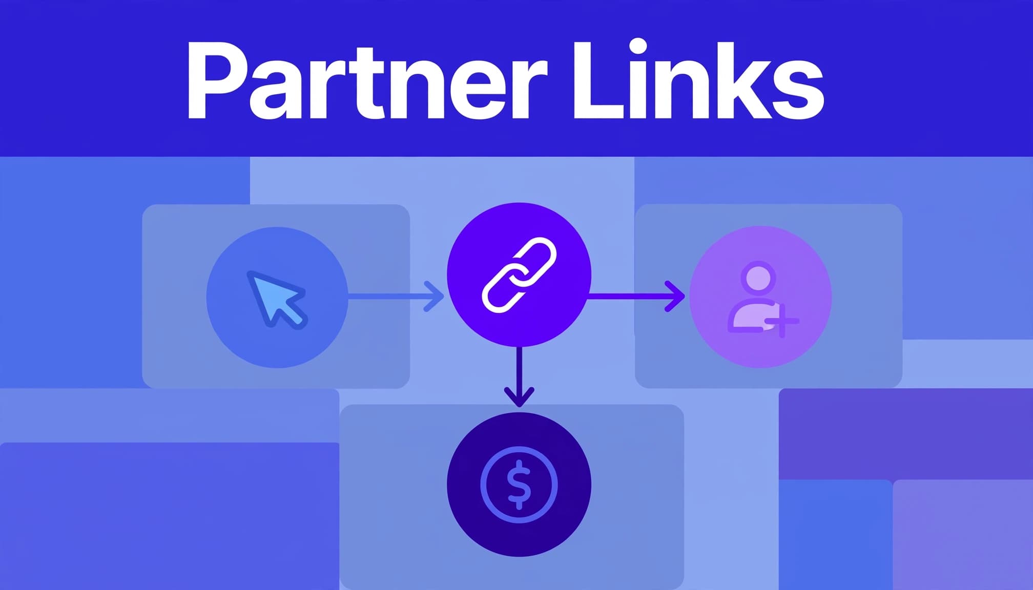 A partner link connects clicks, signups, and commissions in a blue and purple workflow diagram.