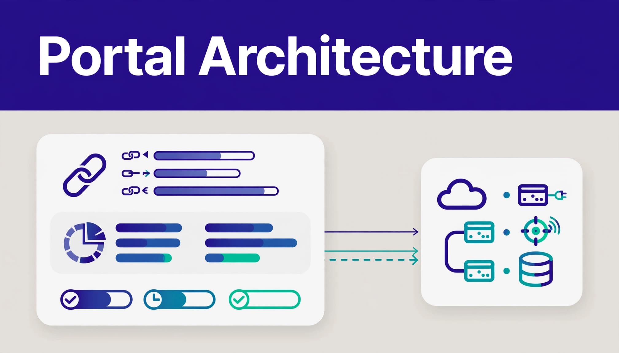 A referral portal with commission data connects to an integration panel through API and webhook lines.